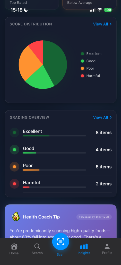Clarity AI Insights — score distribution, grading overview, and personalised Health Coach Tip